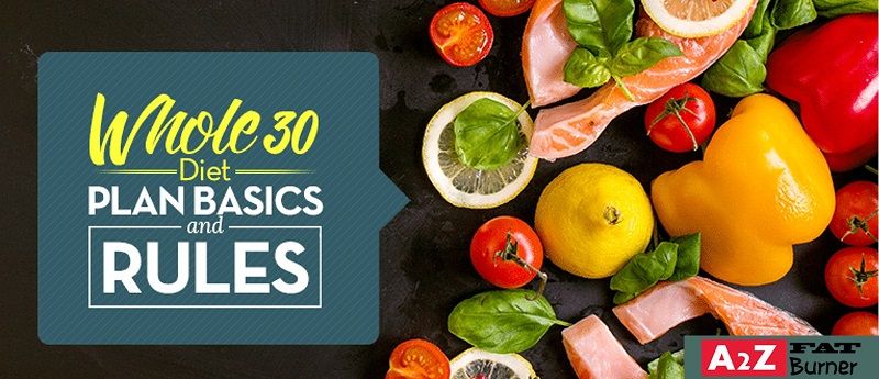 Whole30 Meal Plan Rules 